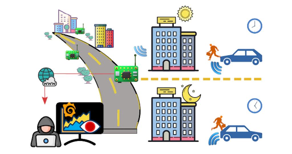 A network of low-cost spectrum receivers can capture and analyze the movement patterns of vehicles, inferring car owners` routines.